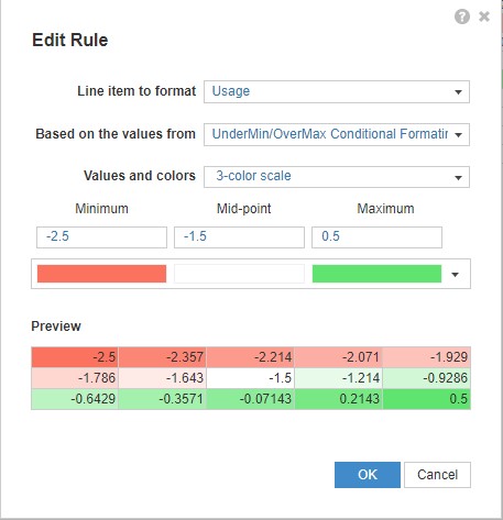 Anaplan Conditional Formatting Example